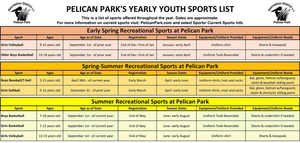 Youth Sports Info